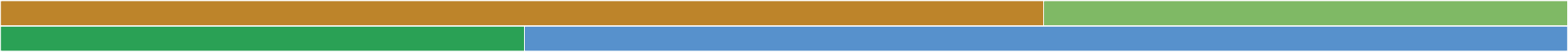 Footer Strip